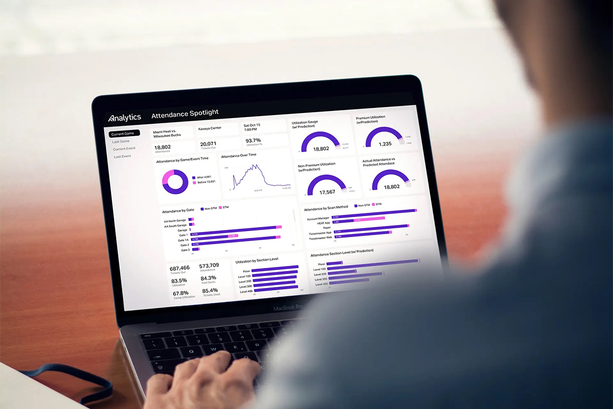 601 Analytics Dashboard on laptop
